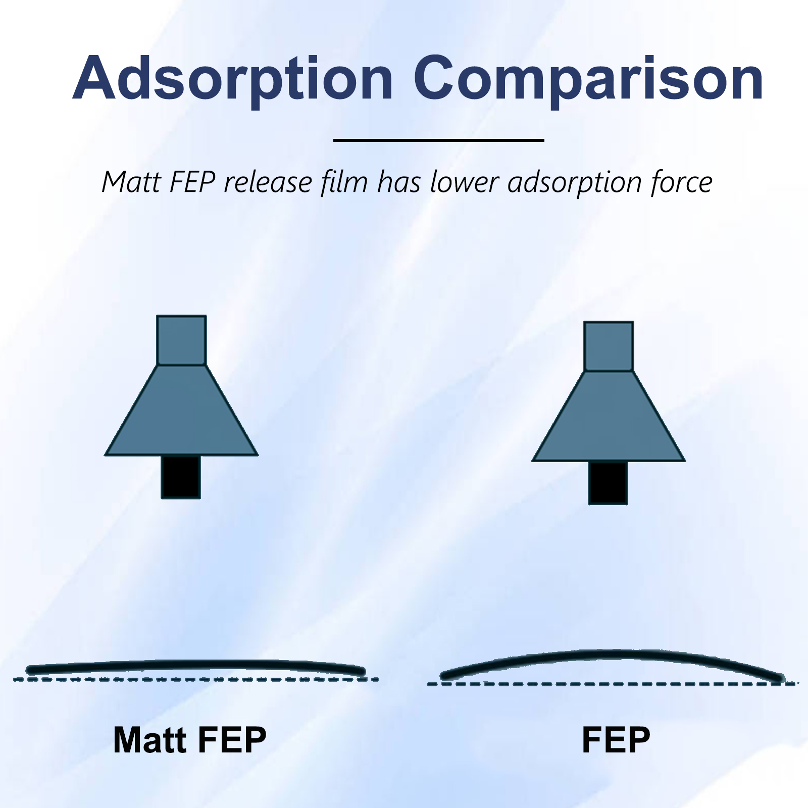 Film nFEP et FEF pour ANYCUBIC - Resin Vat Film Replacement avis et prix