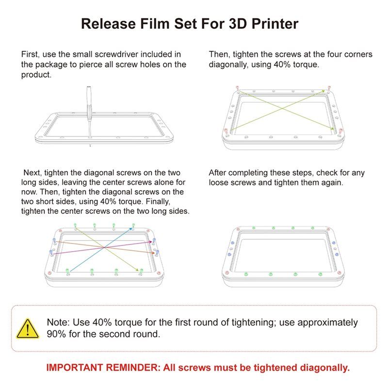 A32HOT-FEP Film résine Vat pou - Resin Vat Film Replacement avis et prix